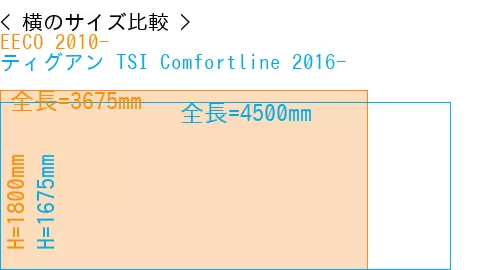 #EECO 2010- + ティグアン TSI Comfortline 2016-